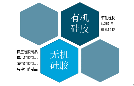 硅膠分類.png 硅膠分類.png