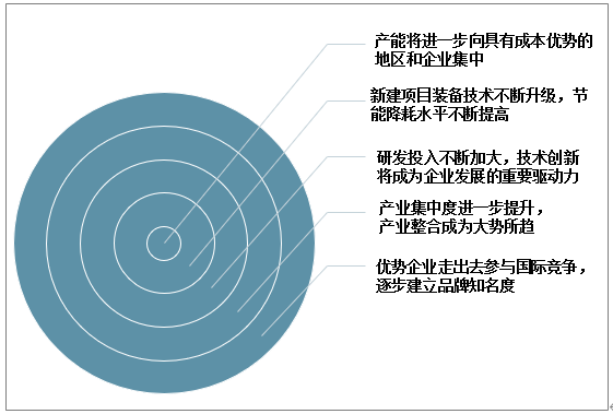 中國硅膠行業(yè)發(fā)展趨勢.png 中國硅膠行業(yè)發(fā)展趨勢.png