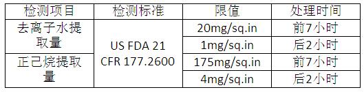 硅橡膠檢測(cè)項(xiàng)目 硅橡膠檢測(cè)項(xiàng)目