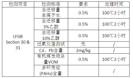硅橡膠的食品級(jí)標(biāo)準(zhǔn) 硅橡膠的食品級(jí)標(biāo)準(zhǔn)